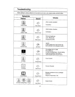 Предварительный просмотр 22 страницы Panasonic TX-21ST15M Operating	 Instruction