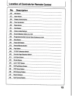 Preview for 15 page of Panasonic TX-21T4M Operating Instructions Manual