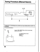 Preview for 30 page of Panasonic TX-21T4M Operating Instructions Manual