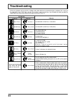 Предварительный просмотр 40 страницы Panasonic TX-22LT2F Operating Instructions Manual