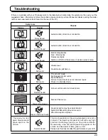 Preview for 29 page of Panasonic TX-22LX2 Operating Instructions Manual