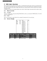 Предварительный просмотр 6 страницы Panasonic TX-23LX50A Service Manual