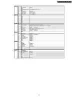 Preview for 15 page of Panasonic TX-23LX50M Service Manual