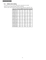 Preview for 16 page of Panasonic TX-23LX50M Service Manual