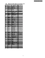 Preview for 33 page of Panasonic TX-23LX50M Service Manual