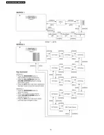 Предварительный просмотр 18 страницы Panasonic TX-23LX60A Service Manual