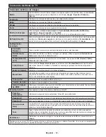 Preview for 53 page of Panasonic TX-24C300E Operating Instructions Manual