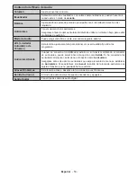 Preview for 54 page of Panasonic TX-24C300E Operating Instructions Manual