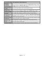 Preview for 56 page of Panasonic TX-24C300E Operating Instructions Manual