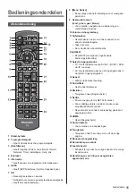 Предварительный просмотр 31 страницы Panasonic TX-24CS500E Operating Instructions Manual