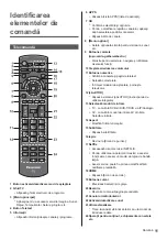 Предварительный просмотр 51 страницы Panasonic TX-24CS500E Operating Instructions Manual