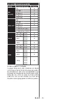 Preview for 63 page of Panasonic TX-24CW304 Operating Instructions Manual