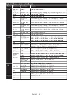 Preview for 64 page of Panasonic TX-24CW304 Operating Instructions Manual