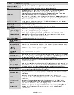 Preview for 79 page of Panasonic TX-24CW304 Operating Instructions Manual