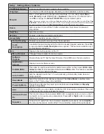 Preview for 15 page of Panasonic TX-24D300E Operating Instructions Manual