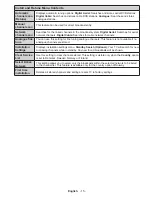 Preview for 16 page of Panasonic TX-24D300E Operating Instructions Manual