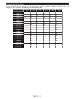 Preview for 23 page of Panasonic TX-24D300E Operating Instructions Manual