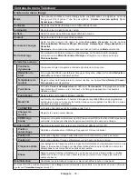 Preview for 36 page of Panasonic TX-24D300E Operating Instructions Manual