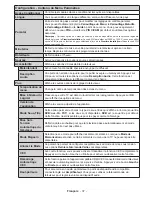 Preview for 38 page of Panasonic TX-24D300E Operating Instructions Manual