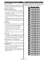 Preview for 42 page of Panasonic TX-24D300E Operating Instructions Manual