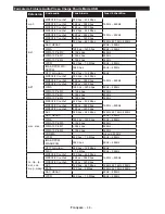 Preview for 45 page of Panasonic TX-24D300E Operating Instructions Manual