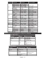 Preview for 46 page of Panasonic TX-24D300E Operating Instructions Manual