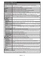 Preview for 60 page of Panasonic TX-24D300E Operating Instructions Manual