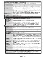 Preview for 62 page of Panasonic TX-24D300E Operating Instructions Manual