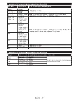 Preview for 68 page of Panasonic TX-24D300E Operating Instructions Manual