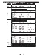 Preview for 69 page of Panasonic TX-24D300E Operating Instructions Manual