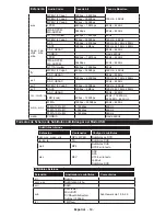 Preview for 70 page of Panasonic TX-24D300E Operating Instructions Manual