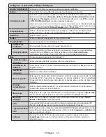 Preview for 85 page of Panasonic TX-24D300E Operating Instructions Manual