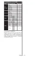 Preview for 90 page of Panasonic TX-24D300E Operating Instructions Manual