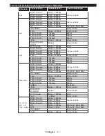 Preview for 92 page of Panasonic TX-24D300E Operating Instructions Manual