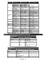 Preview for 93 page of Panasonic TX-24D300E Operating Instructions Manual