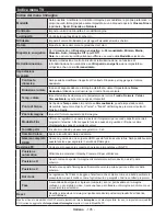 Preview for 106 page of Panasonic TX-24D300E Operating Instructions Manual