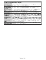 Preview for 109 page of Panasonic TX-24D300E Operating Instructions Manual