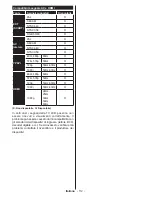 Preview for 113 page of Panasonic TX-24D300E Operating Instructions Manual