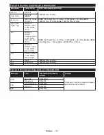 Preview for 114 page of Panasonic TX-24D300E Operating Instructions Manual