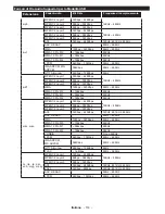 Preview for 115 page of Panasonic TX-24D300E Operating Instructions Manual