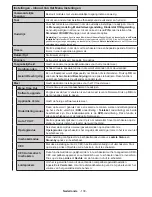 Preview for 131 page of Panasonic TX-24D300E Operating Instructions Manual