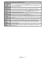 Preview for 132 page of Panasonic TX-24D300E Operating Instructions Manual