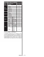 Preview for 136 page of Panasonic TX-24D300E Operating Instructions Manual