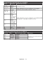 Preview for 137 page of Panasonic TX-24D300E Operating Instructions Manual