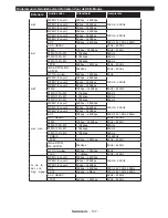 Preview for 138 page of Panasonic TX-24D300E Operating Instructions Manual