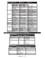 Preview for 139 page of Panasonic TX-24D300E Operating Instructions Manual