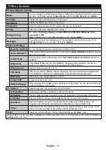 Preview for 15 page of Panasonic TX-24D302B Operating Instructions Manual