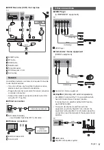 Предварительный просмотр 9 страницы Panasonic TX-24DS500E Operating Instructions Manual