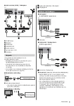 Preview for 29 page of Panasonic TX-24DS500E Operating Instructions Manual