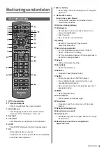 Предварительный просмотр 31 страницы Panasonic TX-24DS503E Operating Instructions Manual